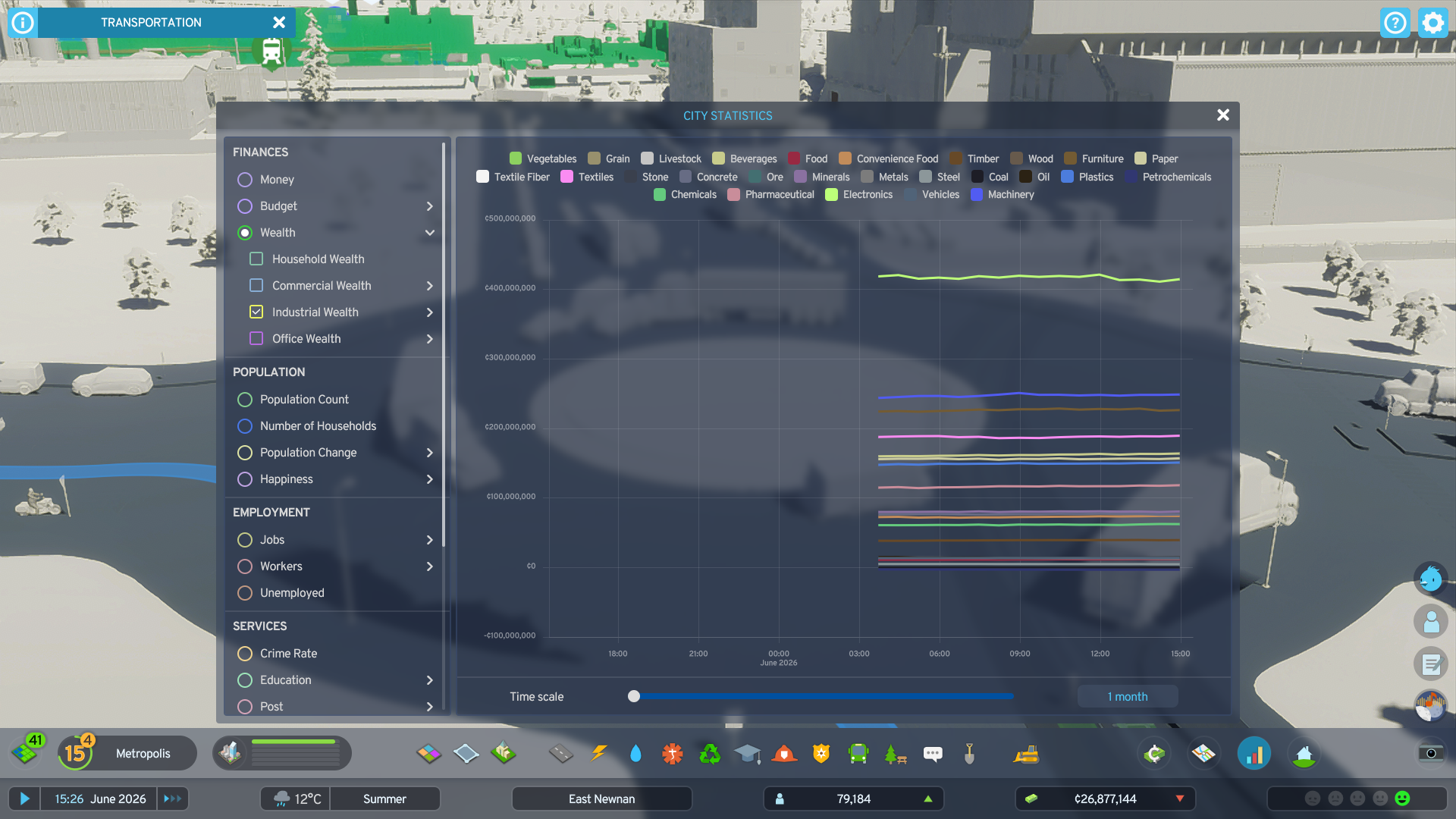 Confirmed - City Statistics only shows half on the x-axis | Screenshot